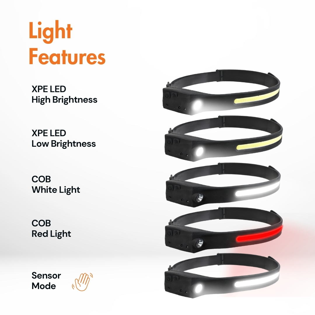 Uniross ULSH07 Headlamp 350LM USB-C Rechargeable, Wide Angle & Motion Sensor - Image 8
